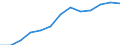 Business trend indicator: Producer prices / Statistical classification of economic activities in the European Community (NACE Rev. 2): Services of the business economy (except trade and financial and insurance activities) / Seasonal adjustment: Unadjusted data (i.e. neither seasonally adjusted nor calendar adjusted data) / Unit of measure: Index, 2021=100 / Geopolitical entity (reporting): France