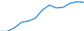 Konjunkturindikator: Erzeugerpreise / Statistische Systematik der Wirtschaftszweige in der Europäischen Gemeinschaft (NACE Rev. 2): Wirtschaftliche Dienstleistungen für Unternehmen (ohne Handel und Erbringung von Finanz- und Versicherungsdienstleistungen) / Saisonbereinigung: Unbereinigte Daten (d.h. weder saisonbereinigte noch kalenderbereinigte Daten) / Maßeinheit: Index, 2021=100 / Geopolitische Meldeeinheit: Frankreich