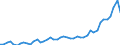 Business trend indicator: Producer prices / Statistical classification of economic activities in the European Community (NACE Rev. 2): Services of the business economy (except trade and financial and insurance activities) / Seasonal adjustment: Unadjusted data (i.e. neither seasonally adjusted nor calendar adjusted data) / Unit of measure: Index, 2021=100 / Geopolitical entity (reporting): Croatia