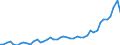 Konjunkturindikator: Erzeugerpreise / Statistische Systematik der Wirtschaftszweige in der Europäischen Gemeinschaft (NACE Rev. 2): Wirtschaftliche Dienstleistungen für Unternehmen (ohne Handel und Erbringung von Finanz- und Versicherungsdienstleistungen) / Saisonbereinigung: Unbereinigte Daten (d.h. weder saisonbereinigte noch kalenderbereinigte Daten) / Maßeinheit: Index, 2021=100 / Geopolitische Meldeeinheit: Kroatien