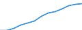 Business trend indicator: Producer prices / Statistical classification of economic activities in the European Community (NACE Rev. 2): Services of the business economy (except trade and financial and insurance activities) / Seasonal adjustment: Unadjusted data (i.e. neither seasonally adjusted nor calendar adjusted data) / Unit of measure: Index, 2021=100 / Geopolitical entity (reporting): Italy