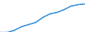 Konjunkturindikator: Erzeugerpreise / Statistische Systematik der Wirtschaftszweige in der Europäischen Gemeinschaft (NACE Rev. 2): Wirtschaftliche Dienstleistungen für Unternehmen (ohne Handel und Erbringung von Finanz- und Versicherungsdienstleistungen) / Saisonbereinigung: Unbereinigte Daten (d.h. weder saisonbereinigte noch kalenderbereinigte Daten) / Maßeinheit: Index, 2021=100 / Geopolitische Meldeeinheit: Italien