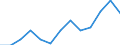 Business trend indicator: Producer prices / Statistical classification of economic activities in the European Community (NACE Rev. 2): Services of the business economy (except trade and financial and insurance activities) / Seasonal adjustment: Unadjusted data (i.e. neither seasonally adjusted nor calendar adjusted data) / Unit of measure: Index, 2021=100 / Geopolitical entity (reporting): Cyprus