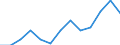 Konjunkturindikator: Erzeugerpreise / Statistische Systematik der Wirtschaftszweige in der Europäischen Gemeinschaft (NACE Rev. 2): Wirtschaftliche Dienstleistungen für Unternehmen (ohne Handel und Erbringung von Finanz- und Versicherungsdienstleistungen) / Saisonbereinigung: Unbereinigte Daten (d.h. weder saisonbereinigte noch kalenderbereinigte Daten) / Maßeinheit: Index, 2021=100 / Geopolitische Meldeeinheit: Zypern