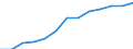 Business trend indicator: Producer prices / Statistical classification of economic activities in the European Community (NACE Rev. 2): Services of the business economy (except trade and financial and insurance activities) / Seasonal adjustment: Unadjusted data (i.e. neither seasonally adjusted nor calendar adjusted data) / Unit of measure: Index, 2021=100 / Geopolitical entity (reporting): Latvia