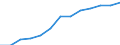 Konjunkturindikator: Erzeugerpreise / Statistische Systematik der Wirtschaftszweige in der Europäischen Gemeinschaft (NACE Rev. 2): Wirtschaftliche Dienstleistungen für Unternehmen (ohne Handel und Erbringung von Finanz- und Versicherungsdienstleistungen) / Saisonbereinigung: Unbereinigte Daten (d.h. weder saisonbereinigte noch kalenderbereinigte Daten) / Maßeinheit: Index, 2021=100 / Geopolitische Meldeeinheit: Lettland