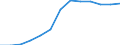 Business trend indicator: Producer prices / Statistical classification of economic activities in the European Community (NACE Rev. 2): Services of the business economy (except trade and financial and insurance activities) / Seasonal adjustment: Unadjusted data (i.e. neither seasonally adjusted nor calendar adjusted data) / Unit of measure: Index, 2021=100 / Geopolitical entity (reporting): Lithuania