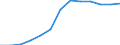 Konjunkturindikator: Erzeugerpreise / Statistische Systematik der Wirtschaftszweige in der Europäischen Gemeinschaft (NACE Rev. 2): Wirtschaftliche Dienstleistungen für Unternehmen (ohne Handel und Erbringung von Finanz- und Versicherungsdienstleistungen) / Saisonbereinigung: Unbereinigte Daten (d.h. weder saisonbereinigte noch kalenderbereinigte Daten) / Maßeinheit: Index, 2021=100 / Geopolitische Meldeeinheit: Litauen