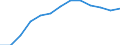Business trend indicator: Producer prices / Statistical classification of economic activities in the European Community (NACE Rev. 2): Services of the business economy (except trade and financial and insurance activities) / Seasonal adjustment: Unadjusted data (i.e. neither seasonally adjusted nor calendar adjusted data) / Unit of measure: Index, 2021=100 / Geopolitical entity (reporting): Luxembourg
