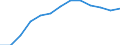 Konjunkturindikator: Erzeugerpreise / Statistische Systematik der Wirtschaftszweige in der Europäischen Gemeinschaft (NACE Rev. 2): Wirtschaftliche Dienstleistungen für Unternehmen (ohne Handel und Erbringung von Finanz- und Versicherungsdienstleistungen) / Saisonbereinigung: Unbereinigte Daten (d.h. weder saisonbereinigte noch kalenderbereinigte Daten) / Maßeinheit: Index, 2021=100 / Geopolitische Meldeeinheit: Luxemburg