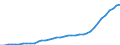 Business trend indicator: Producer prices / Statistical classification of economic activities in the European Community (NACE Rev. 2): Services of the business economy (except trade and financial and insurance activities) / Seasonal adjustment: Unadjusted data (i.e. neither seasonally adjusted nor calendar adjusted data) / Unit of measure: Index, 2021=100 / Geopolitical entity (reporting): Hungary
