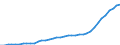 Konjunkturindikator: Erzeugerpreise / Statistische Systematik der Wirtschaftszweige in der Europäischen Gemeinschaft (NACE Rev. 2): Wirtschaftliche Dienstleistungen für Unternehmen (ohne Handel und Erbringung von Finanz- und Versicherungsdienstleistungen) / Saisonbereinigung: Unbereinigte Daten (d.h. weder saisonbereinigte noch kalenderbereinigte Daten) / Maßeinheit: Index, 2021=100 / Geopolitische Meldeeinheit: Ungarn