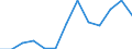 Business trend indicator: Producer prices / Statistical classification of economic activities in the European Community (NACE Rev. 2): Services of the business economy (except trade and financial and insurance activities) / Seasonal adjustment: Unadjusted data (i.e. neither seasonally adjusted nor calendar adjusted data) / Unit of measure: Index, 2021=100 / Geopolitical entity (reporting): Malta