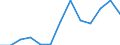 Konjunkturindikator: Erzeugerpreise / Statistische Systematik der Wirtschaftszweige in der Europäischen Gemeinschaft (NACE Rev. 2): Wirtschaftliche Dienstleistungen für Unternehmen (ohne Handel und Erbringung von Finanz- und Versicherungsdienstleistungen) / Saisonbereinigung: Unbereinigte Daten (d.h. weder saisonbereinigte noch kalenderbereinigte Daten) / Maßeinheit: Index, 2021=100 / Geopolitische Meldeeinheit: Malta