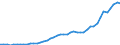 Business trend indicator: Producer prices / Statistical classification of economic activities in the European Community (NACE Rev. 2): Services of the business economy (except trade and financial and insurance activities) / Seasonal adjustment: Unadjusted data (i.e. neither seasonally adjusted nor calendar adjusted data) / Unit of measure: Index, 2021=100 / Geopolitical entity (reporting): Netherlands