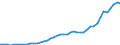 Konjunkturindikator: Erzeugerpreise / Statistische Systematik der Wirtschaftszweige in der Europäischen Gemeinschaft (NACE Rev. 2): Wirtschaftliche Dienstleistungen für Unternehmen (ohne Handel und Erbringung von Finanz- und Versicherungsdienstleistungen) / Saisonbereinigung: Unbereinigte Daten (d.h. weder saisonbereinigte noch kalenderbereinigte Daten) / Maßeinheit: Index, 2021=100 / Geopolitische Meldeeinheit: Niederlande