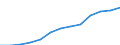 Business trend indicator: Producer prices / Statistical classification of economic activities in the European Community (NACE Rev. 2): Services of the business economy (except trade and financial and insurance activities) / Seasonal adjustment: Unadjusted data (i.e. neither seasonally adjusted nor calendar adjusted data) / Unit of measure: Index, 2021=100 / Geopolitical entity (reporting): Austria