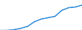 Konjunkturindikator: Erzeugerpreise / Statistische Systematik der Wirtschaftszweige in der Europäischen Gemeinschaft (NACE Rev. 2): Wirtschaftliche Dienstleistungen für Unternehmen (ohne Handel und Erbringung von Finanz- und Versicherungsdienstleistungen) / Saisonbereinigung: Unbereinigte Daten (d.h. weder saisonbereinigte noch kalenderbereinigte Daten) / Maßeinheit: Index, 2021=100 / Geopolitische Meldeeinheit: Österreich