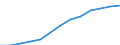 Business trend indicator: Producer prices / Statistical classification of economic activities in the European Community (NACE Rev. 2): Services of the business economy (except trade and financial and insurance activities) / Seasonal adjustment: Unadjusted data (i.e. neither seasonally adjusted nor calendar adjusted data) / Unit of measure: Index, 2021=100 / Geopolitical entity (reporting): Poland
