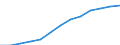 Konjunkturindikator: Erzeugerpreise / Statistische Systematik der Wirtschaftszweige in der Europäischen Gemeinschaft (NACE Rev. 2): Wirtschaftliche Dienstleistungen für Unternehmen (ohne Handel und Erbringung von Finanz- und Versicherungsdienstleistungen) / Saisonbereinigung: Unbereinigte Daten (d.h. weder saisonbereinigte noch kalenderbereinigte Daten) / Maßeinheit: Index, 2021=100 / Geopolitische Meldeeinheit: Polen