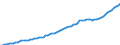 Business trend indicator: Producer prices / Statistical classification of economic activities in the European Community (NACE Rev. 2): Services of the business economy (except trade and financial and insurance activities) / Seasonal adjustment: Unadjusted data (i.e. neither seasonally adjusted nor calendar adjusted data) / Unit of measure: Index, 2021=100 / Geopolitical entity (reporting): Romania