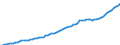 Konjunkturindikator: Erzeugerpreise / Statistische Systematik der Wirtschaftszweige in der Europäischen Gemeinschaft (NACE Rev. 2): Wirtschaftliche Dienstleistungen für Unternehmen (ohne Handel und Erbringung von Finanz- und Versicherungsdienstleistungen) / Saisonbereinigung: Unbereinigte Daten (d.h. weder saisonbereinigte noch kalenderbereinigte Daten) / Maßeinheit: Index, 2021=100 / Geopolitische Meldeeinheit: Rumänien