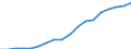Business trend indicator: Producer prices / Statistical classification of economic activities in the European Community (NACE Rev. 2): Services of the business economy (except trade and financial and insurance activities) / Seasonal adjustment: Unadjusted data (i.e. neither seasonally adjusted nor calendar adjusted data) / Unit of measure: Index, 2021=100 / Geopolitical entity (reporting): Slovenia