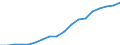 Konjunkturindikator: Erzeugerpreise / Statistische Systematik der Wirtschaftszweige in der Europäischen Gemeinschaft (NACE Rev. 2): Wirtschaftliche Dienstleistungen für Unternehmen (ohne Handel und Erbringung von Finanz- und Versicherungsdienstleistungen) / Saisonbereinigung: Unbereinigte Daten (d.h. weder saisonbereinigte noch kalenderbereinigte Daten) / Maßeinheit: Index, 2021=100 / Geopolitische Meldeeinheit: Slowenien