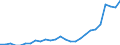 Business trend indicator: Producer prices / Statistical classification of economic activities in the European Community (NACE Rev. 2): Services of the business economy (except trade and financial and insurance activities) / Seasonal adjustment: Unadjusted data (i.e. neither seasonally adjusted nor calendar adjusted data) / Unit of measure: Index, 2021=100 / Geopolitical entity (reporting): Slovakia