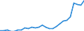 Konjunkturindikator: Erzeugerpreise / Statistische Systematik der Wirtschaftszweige in der Europäischen Gemeinschaft (NACE Rev. 2): Wirtschaftliche Dienstleistungen für Unternehmen (ohne Handel und Erbringung von Finanz- und Versicherungsdienstleistungen) / Saisonbereinigung: Unbereinigte Daten (d.h. weder saisonbereinigte noch kalenderbereinigte Daten) / Maßeinheit: Index, 2021=100 / Geopolitische Meldeeinheit: Slowakei