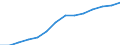Business trend indicator: Producer prices / Statistical classification of economic activities in the European Community (NACE Rev. 2): Services of the business economy (except trade and financial and insurance activities) / Seasonal adjustment: Unadjusted data (i.e. neither seasonally adjusted nor calendar adjusted data) / Unit of measure: Index, 2021=100 / Geopolitical entity (reporting): Finland