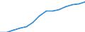 Konjunkturindikator: Erzeugerpreise / Statistische Systematik der Wirtschaftszweige in der Europäischen Gemeinschaft (NACE Rev. 2): Wirtschaftliche Dienstleistungen für Unternehmen (ohne Handel und Erbringung von Finanz- und Versicherungsdienstleistungen) / Saisonbereinigung: Unbereinigte Daten (d.h. weder saisonbereinigte noch kalenderbereinigte Daten) / Maßeinheit: Index, 2021=100 / Geopolitische Meldeeinheit: Finnland