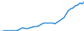 Konjunkturindikator: Erzeugerpreise / Statistische Systematik der Wirtschaftszweige in der Europäischen Gemeinschaft (NACE Rev. 2): Wirtschaftliche Dienstleistungen für Unternehmen (ohne Handel und Erbringung von Finanz- und Versicherungsdienstleistungen) / Saisonbereinigung: Unbereinigte Daten (d.h. weder saisonbereinigte noch kalenderbereinigte Daten) / Maßeinheit: Index, 2021=100 / Geopolitische Meldeeinheit: Schweden