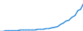 Business trend indicator: Producer prices / Statistical classification of economic activities in the European Community (NACE Rev. 2): Services of the business economy (except trade and financial and insurance activities) / Seasonal adjustment: Unadjusted data (i.e. neither seasonally adjusted nor calendar adjusted data) / Unit of measure: Index, 2021=100 / Geopolitical entity (reporting): Türkiye