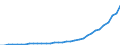 Konjunkturindikator: Erzeugerpreise / Statistische Systematik der Wirtschaftszweige in der Europäischen Gemeinschaft (NACE Rev. 2): Wirtschaftliche Dienstleistungen für Unternehmen (ohne Handel und Erbringung von Finanz- und Versicherungsdienstleistungen) / Saisonbereinigung: Unbereinigte Daten (d.h. weder saisonbereinigte noch kalenderbereinigte Daten) / Maßeinheit: Index, 2021=100 / Geopolitische Meldeeinheit: Türkei