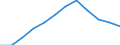 Business trend indicator: Producer prices / Statistical classification of economic activities in the European Community (NACE Rev. 2): Services of the business economy (except trade and financial and insurance activities) / Seasonal adjustment: Unadjusted data (i.e. neither seasonally adjusted nor calendar adjusted data) / Unit of measure: Index, 2015=100 / Geopolitical entity (reporting): Denmark