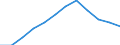 Konjunkturindikator: Erzeugerpreise / Statistische Systematik der Wirtschaftszweige in der Europäischen Gemeinschaft (NACE Rev. 2): Wirtschaftliche Dienstleistungen für Unternehmen (ohne Handel und Erbringung von Finanz- und Versicherungsdienstleistungen) / Saisonbereinigung: Unbereinigte Daten (d.h. weder saisonbereinigte noch kalenderbereinigte Daten) / Maßeinheit: Index, 2015=100 / Geopolitische Meldeeinheit: Dänemark