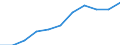 Business trend indicator: Producer prices / Statistical classification of economic activities in the European Community (NACE Rev. 2): Services of the business economy (except trade and financial and insurance activities) / Seasonal adjustment: Unadjusted data (i.e. neither seasonally adjusted nor calendar adjusted data) / Unit of measure: Index, 2015=100 / Geopolitical entity (reporting): France