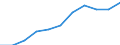 Konjunkturindikator: Erzeugerpreise / Statistische Systematik der Wirtschaftszweige in der Europäischen Gemeinschaft (NACE Rev. 2): Wirtschaftliche Dienstleistungen für Unternehmen (ohne Handel und Erbringung von Finanz- und Versicherungsdienstleistungen) / Saisonbereinigung: Unbereinigte Daten (d.h. weder saisonbereinigte noch kalenderbereinigte Daten) / Maßeinheit: Index, 2015=100 / Geopolitische Meldeeinheit: Frankreich