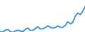 Business trend indicator: Producer prices / Statistical classification of economic activities in the European Community (NACE Rev. 2): Services of the business economy (except trade and financial and insurance activities) / Seasonal adjustment: Unadjusted data (i.e. neither seasonally adjusted nor calendar adjusted data) / Unit of measure: Index, 2015=100 / Geopolitical entity (reporting): Croatia