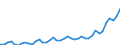 Konjunkturindikator: Erzeugerpreise / Statistische Systematik der Wirtschaftszweige in der Europäischen Gemeinschaft (NACE Rev. 2): Wirtschaftliche Dienstleistungen für Unternehmen (ohne Handel und Erbringung von Finanz- und Versicherungsdienstleistungen) / Saisonbereinigung: Unbereinigte Daten (d.h. weder saisonbereinigte noch kalenderbereinigte Daten) / Maßeinheit: Index, 2015=100 / Geopolitische Meldeeinheit: Kroatien