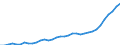 Business trend indicator: Producer prices / Statistical classification of economic activities in the European Community (NACE Rev. 2): Services of the business economy (except trade and financial and insurance activities) / Seasonal adjustment: Unadjusted data (i.e. neither seasonally adjusted nor calendar adjusted data) / Unit of measure: Index, 2015=100 / Geopolitical entity (reporting): Hungary