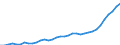 Konjunkturindikator: Erzeugerpreise / Statistische Systematik der Wirtschaftszweige in der Europäischen Gemeinschaft (NACE Rev. 2): Wirtschaftliche Dienstleistungen für Unternehmen (ohne Handel und Erbringung von Finanz- und Versicherungsdienstleistungen) / Saisonbereinigung: Unbereinigte Daten (d.h. weder saisonbereinigte noch kalenderbereinigte Daten) / Maßeinheit: Index, 2015=100 / Geopolitische Meldeeinheit: Ungarn