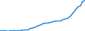 Business trend indicator: Producer prices / Statistical classification of economic activities in the European Community (NACE Rev. 2): Services of the business economy (except trade and financial and insurance activities) / Seasonal adjustment: Unadjusted data (i.e. neither seasonally adjusted nor calendar adjusted data) / Unit of measure: Index, 2015=100 / Geopolitical entity (reporting): Netherlands