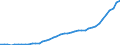 Konjunkturindikator: Erzeugerpreise / Statistische Systematik der Wirtschaftszweige in der Europäischen Gemeinschaft (NACE Rev. 2): Wirtschaftliche Dienstleistungen für Unternehmen (ohne Handel und Erbringung von Finanz- und Versicherungsdienstleistungen) / Saisonbereinigung: Unbereinigte Daten (d.h. weder saisonbereinigte noch kalenderbereinigte Daten) / Maßeinheit: Index, 2015=100 / Geopolitische Meldeeinheit: Niederlande