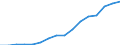Business trend indicator: Producer prices / Statistical classification of economic activities in the European Community (NACE Rev. 2): Services of the business economy (except trade and financial and insurance activities) / Seasonal adjustment: Unadjusted data (i.e. neither seasonally adjusted nor calendar adjusted data) / Unit of measure: Index, 2015=100 / Geopolitical entity (reporting): Slovenia