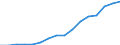 Konjunkturindikator: Erzeugerpreise / Statistische Systematik der Wirtschaftszweige in der Europäischen Gemeinschaft (NACE Rev. 2): Wirtschaftliche Dienstleistungen für Unternehmen (ohne Handel und Erbringung von Finanz- und Versicherungsdienstleistungen) / Saisonbereinigung: Unbereinigte Daten (d.h. weder saisonbereinigte noch kalenderbereinigte Daten) / Maßeinheit: Index, 2015=100 / Geopolitische Meldeeinheit: Slowenien