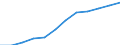 Business trend indicator: Producer prices / Statistical classification of economic activities in the European Community (NACE Rev. 2): Services of the business economy (except trade and financial and insurance activities) / Seasonal adjustment: Unadjusted data (i.e. neither seasonally adjusted nor calendar adjusted data) / Unit of measure: Index, 2015=100 / Geopolitical entity (reporting): Finland