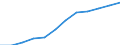 Konjunkturindikator: Erzeugerpreise / Statistische Systematik der Wirtschaftszweige in der Europäischen Gemeinschaft (NACE Rev. 2): Wirtschaftliche Dienstleistungen für Unternehmen (ohne Handel und Erbringung von Finanz- und Versicherungsdienstleistungen) / Saisonbereinigung: Unbereinigte Daten (d.h. weder saisonbereinigte noch kalenderbereinigte Daten) / Maßeinheit: Index, 2015=100 / Geopolitische Meldeeinheit: Finnland