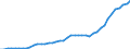 Business trend indicator: Producer prices / Statistical classification of economic activities in the European Community (NACE Rev. 2): Services of the business economy (except trade and financial and insurance activities) / Seasonal adjustment: Unadjusted data (i.e. neither seasonally adjusted nor calendar adjusted data) / Unit of measure: Index, 2015=100 / Geopolitical entity (reporting): Sweden